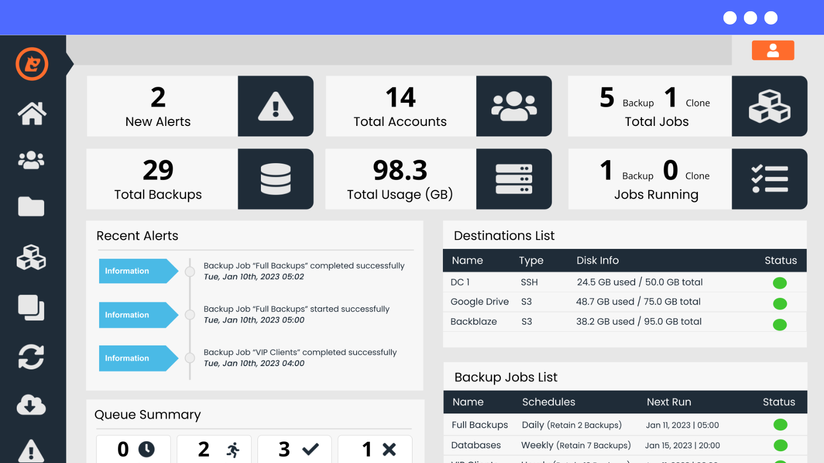 JetBackup Shared License