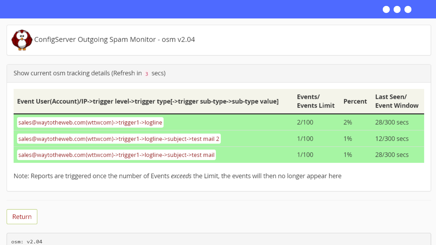 OSM Shared License